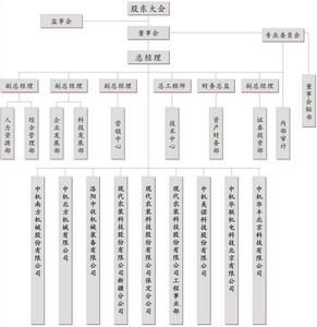 現代農裝科技股份有限公司