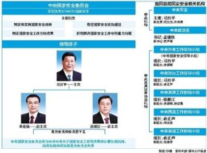 中央國家安全委員會領導人