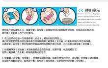 保險套使用方法