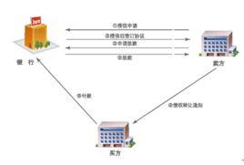 國內發票融資 國內發票融資