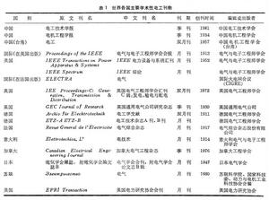 電工期刊 電工期刊