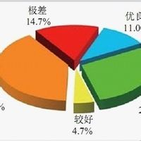 極限偏差 極限偏差