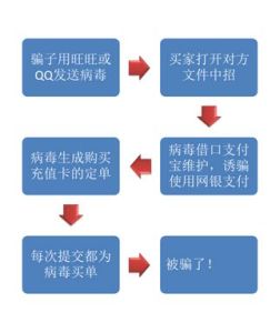 交易劫持 交易劫持