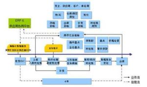 管理功能 管理功能