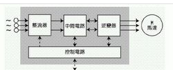 變頻器原理