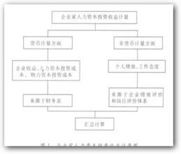 人力資本投資財務 人力資本投資財務