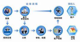 車輛保險理賠程式 車輛保險理賠程式