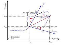 仿射變換坐標系法推導