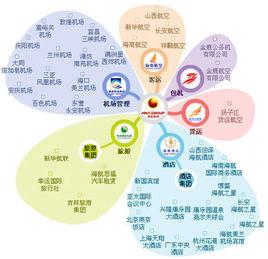 旅遊產業鏈 旅遊產業鏈