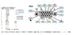 VGA接口管腳定義