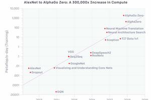 估計量效率 估計量效率