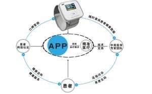 睡眠呼吸暫停綜合徵 睡眠呼吸暫停綜合徵