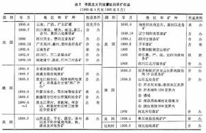 帝國主義對中國路礦利權的爭奪戰