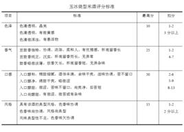 簡單描述分析 簡單描述分析