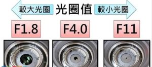最佳光圈值 最佳光圈值
