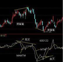mtm金叉 mtm金叉