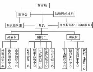 中國招商引資研究院組織結構圖