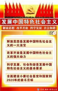 （圖）中國的特色社會主義制度