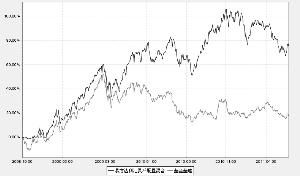 科匯證券投資基金 科匯證券投資基金