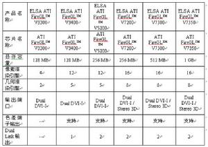 艾爾莎 ATI FireGL V7300
