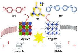 有機金屬化合物 有機金屬化合物