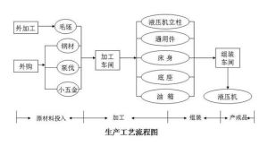 逐步結轉分步法