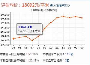 東方太陽城二期 東方太陽城二期