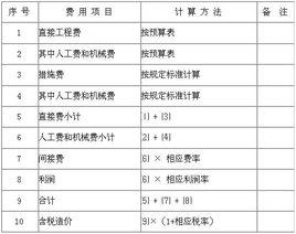 工料單價法 工料單價法
