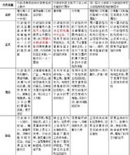 行政組織體制 行政組織體制