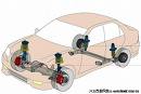 獨立車輪懸掛系統