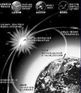 近地軌道 近地軌道