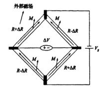 圖3 惠斯通電橋