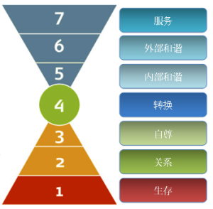 提升領導能力層次訓練 提升領導能力層次訓練