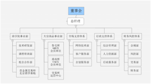 金鴻德投資組織架構