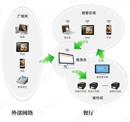 數位化菜譜 數位化菜譜