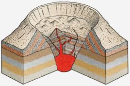 爆烈式噴髮型火山 爆烈式噴髮型火山