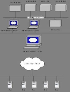 提貨擔保 提貨擔保