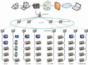 ZigBee（物聯網）無線網路的電能管理系統