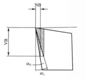 后角[金屬切削術語]