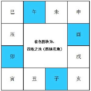 四敗之地 四敗之地