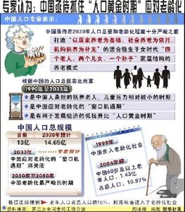 人口素質 人口素質