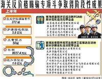 價格瞞騙 價格瞞騙