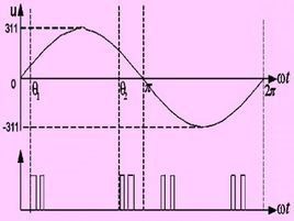 脈衝電流 脈衝電流