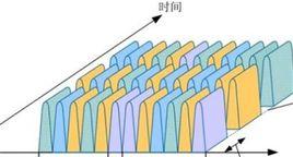 無噪聲信道 無噪聲信道