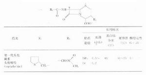 頭孢菌素類抗生素