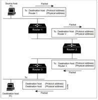 中間系統到中間系統的路由選擇協定 中間系統到中間系統的路由選擇協定