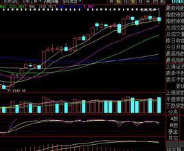 股價做頭 股價做頭