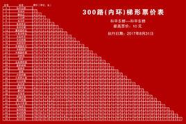 北京公交300路內環 北京公交300路內環
