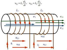 互感現象 互感現象
