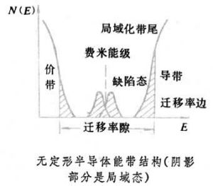 無定形和液態半導體材料
